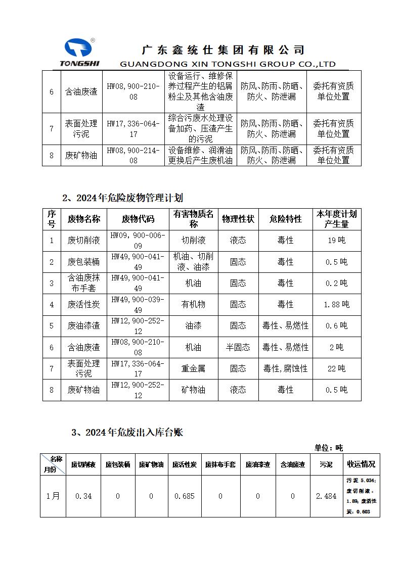 2024�?2�?-危险废物污染环境防治信息公开_01.jpg