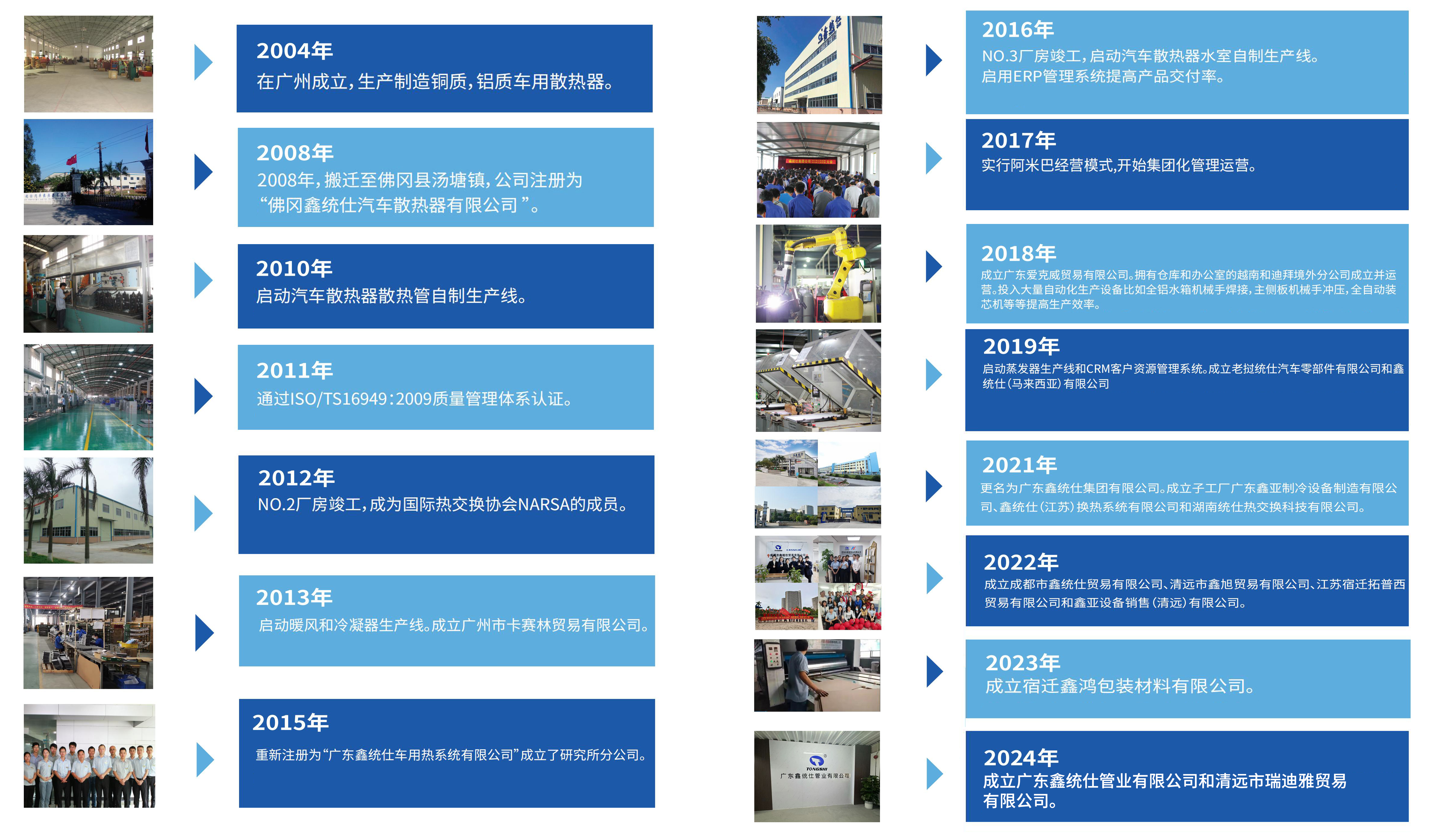 发展历程.jpg